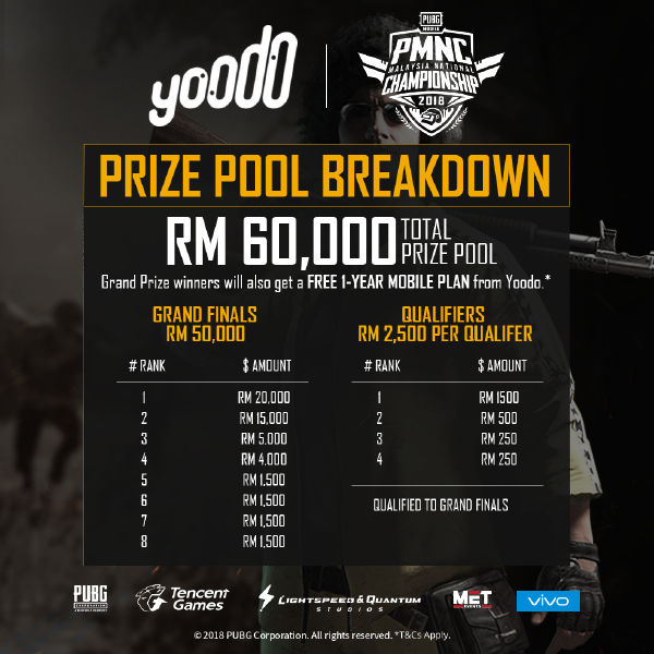Yoodo PMNC Prize Pool Breakdown