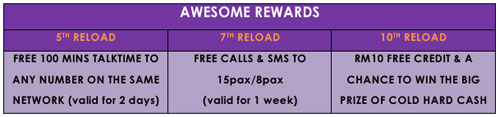 celcom reload frequency